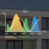 Zendure SolarFlow 800 Plus  Speicher für Balkonkraftwerk, Produktbild-Vorschau 4