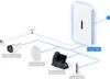 Ubiquiti Dream Wall, Weiß, Metall, Wandmontage, Leistung, Produktbild-Vorschau 15
