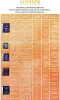 A table listing iPad models and their compatibility with a stylus pen. Produktbild-Vorschau