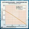 Wasserspiel-Pumpe 12 V – 750 L/H | nur 11 Watt | 7m Kabel | Produktbild-Vorschau 8