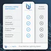 Ultra HDTV Lightning Ladekabel 1 Meter, [Apple MFi ] USB - Produktbild-Vorschau 4