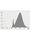 Osram LED Star Classic B Leuchtmittel Kerze 6W = 40W E14 Produktbild-Vorschau 9