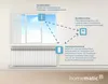 Homematic IP Heizkörperthermostat HMIP-eTRV Produktbild-Vorschau 32