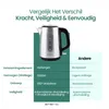 Emerio Waterkoker WK-133040 – 3000 W – 1,7 Liter – Productafbeelding-voorbeeld 6
