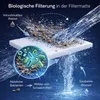 SunSun filtrační rouno Synfil 300 100 x 100 x 2,5 cm, velmi Náhled obrázku produktu 4
