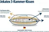 3komorový péřový polštář 40x80cm, Jekatex Náhled obrázku produktu 4