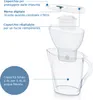 Diagram of a water filter pitcher with labels indicating its features. Anteprima dell’immagine prodotto