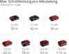 Einhell TE-CS 18/150 Li - Solo, Dřevo, Černá, Červená, Náhled obrázku produktu 11