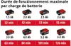 Einhell Compresseur de voiture sans fil CE-CC 18 Li-Solo Voir les images du produit 29