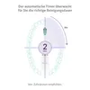 An illustration showing a toothbrush timer and a diagram of teeth. Produktbild-Vorschau