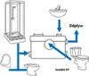 IBO | Pompa Per Acque Reflue SANIBO 5 - 6 l - Acciaio Anteprima dell’immagine prodotto 4
