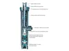 Rain Bird Versenkdüse/Regner Basis - Serie 1800 Typ 1804 - Produktbild-Vorschau 8