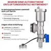 An informational graphic explaining the necessity of automatic air vents in heating systems, alongside an image of an air vent. Produktbild-Vorschau