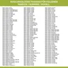 A list of washing machine models from various brands, presented as a compatibility chart. Produktbild-Vorschau