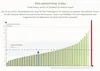 for you omega 3 test – fettsäuren analyse Produktbild-Vorschau 3