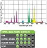 A spectral graph showing relative spectral power versus wavelength, and a reptile bulb rating system chart. Podgląd zdjęcia produktu