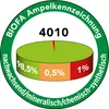 BIOFA NACASA Universalreiniger 4010 0,5l Produktbild-Vorschau 2