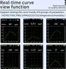 Monitor jakości powietrza Tuya WiFi - CO₂, HCHO, PM2.5, Podgląd zdjęcia produktu 5