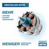 HYUNDAI Akku-Schlagbohrschrauber HD20X-60 (20V, Produktbild-Vorschau 4