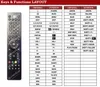 Ersatz Fernbedienung für XTREND ET-9200 | ET-9500 Produktbild-Vorschau 2