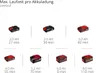 Einhell Akku-Multischleifer TE-OS 18/150 Li-18V Solo Produktbild-Vorschau 11