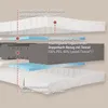 Ortho Dynamic Matratze 90x200 Höhe 19cm, 7-Zonen Gel Produktbild-Vorschau 3
