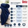 Betz Fleecedecke 2 Stück 130x170 cm 180g/m² – Wohndecke & Produktbild-Vorschau 8