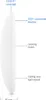 UbiQuiti Networks U6-PRO - 4800 Mbit/s - 573,5 Mbit/s - Produktbild-Vorschau 29
