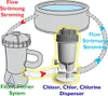 Interline Automatischer Chlorspender und Chlor Dosierer Produktbild-Vorschau 7