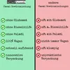 A comparison chart highlighting the benefits of 'allerFeinst!' Umami Gewürzmischung versus 'andere' Umami Gewürzmischungen. Náhľad obrázku produktu