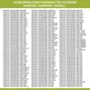 A list of washing machine models and their corresponding part numbers. Produktbild-Vorschau