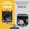 MaXpeedingrods 3200W 3500W Inverter Générateur essence pour Voir les images du produit 15