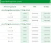 Lohmann & Rauscher Gazin Mullkompresse 8- fach unsteril 100 Produktbild-Vorschau 9