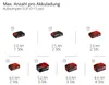 EINHELL Akku-Kompressor SUPPERO 18/380, Solo Produktbild-Vorschau 3