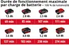 Lampe torche sans fil TE-CL 18/2500 LiAC - 7 LED - 2 500 Voir les images du produit 28