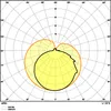 A polar diagram showing light distribution curves for a luminaire. Náhľad obrázku produktu