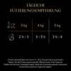 A table showing daily feeding recommendations for cats based on their weight, with icons representing a cat and a food pouch. Produktbild-Vorschau