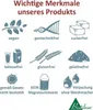 A collage of icons and text indicating product features and benefits. Produktbild-Vorschau