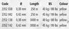 A table showing different specifications of fishing line. Produktbild-Vorschau