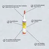 Leichtfüller 310 ml Fertigspachtel Fertigspachtelmasse Produktbild-Vorschau 5