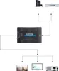 Diagram showing how a SCART-HDMI converter connects various input devices to output displays. Náhľad obrázku produktu