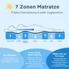 Ergonomische 7-Zonen Kaltschaummatratze - 21cm - Memory Produktbild-Vorschau 5