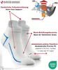 Sesto Senso Sportsocken Quarter Unisex Zum Laufen Weiß Produktbild-Vorschau 5