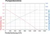 esotec Solar Teichpumpe 50W 1300l/h Akku + LED Solarpumpe Produktbild-Vorschau 3