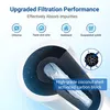 A cutaway view of a water filter showing its internal layers and activated carbon block, with text highlighting filtration performance and features. Produktbild-Vorschau