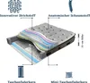 Pointhome Bss Bedding Boxspringbett Set 160x200 cm, Fluffy, Produktbild-Vorschau 4