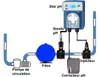 Regolatore di pH autonomo "Star pH" - Schermo LCD - Volume Anteprima dell’immagine prodotto 2