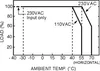 A graph showing load percentage versus ambient temperature for an LED power supply at different input voltages. Produktbild-Vorschau