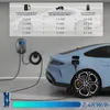 Nabíjecí stanice Puluomis Wallbox, 7 kW, nabíjecí kabel 7 Náhled obrázku produktu 12