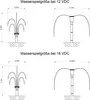 Diagrams showing water spray sizes for a fountain pump at different voltage inputs. Produktbild-Vorschau